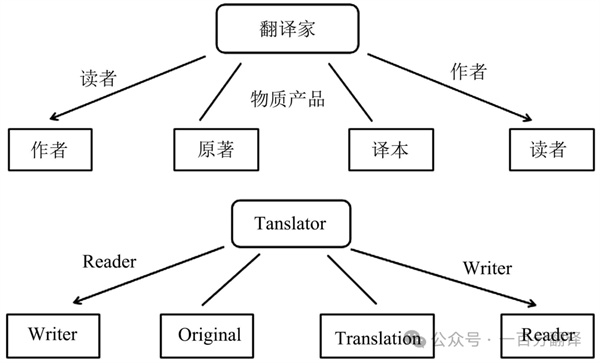 【9.30國際翻譯日】一百分翻譯與業(yè)界內(nèi)外同仁，共慶國際翻譯日